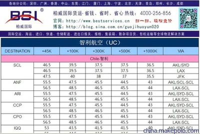 个人如何寄国际快递,中国到加拿大快递邮费是多少?-国际网络专线