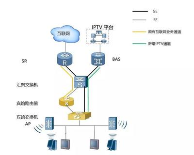 专线宽带接入方式,网络宽带专线-国际网络专线