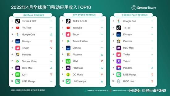 tiktok需要加速器吗?当tiktok准备好了,如何使用它?-国际网络专线