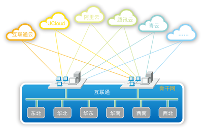 怎样申请公网固定IP地址?,gplc代表的解释是什么?-国际网络专线