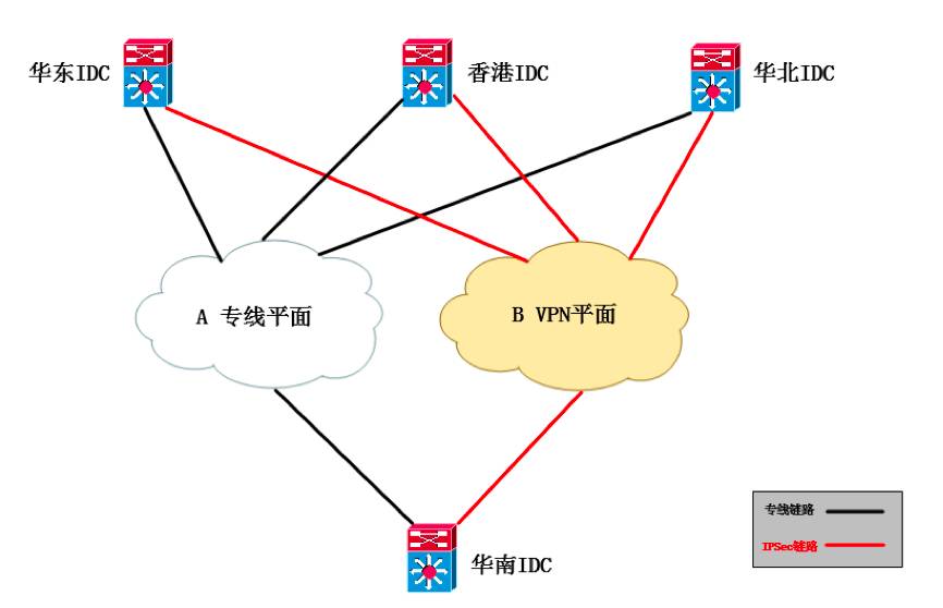 客户网络专业优化,如何进行线网优化-国际网络专线