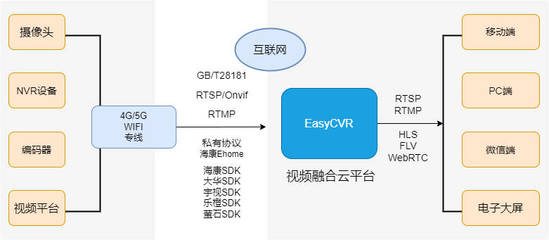 专线接入因特网的方法有哪些,什么是APN?-国际网络专线