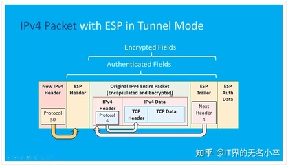 关于ipsec