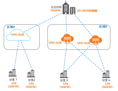 企业网组网,企业组网app-国际网络专线