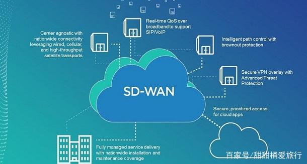 国内sd-wan厂商,sg供应商-国际网络专线