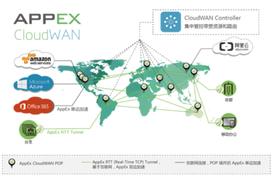 电信mpls专线组网方案,mstp专线组网方案-国际网络专线