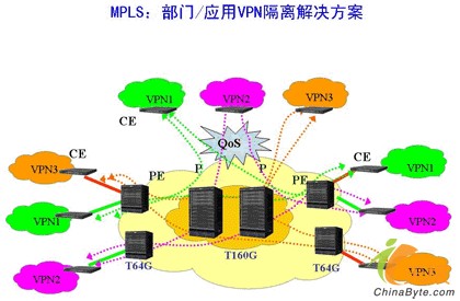 跨国公司mpls组网可行吗?,什么企业专线上网简单好用?-国际网络专线