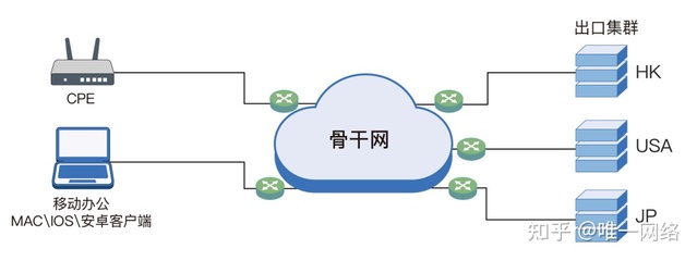 什么是sd- wan?,SD-WAN有什么特点?-国际网络专线