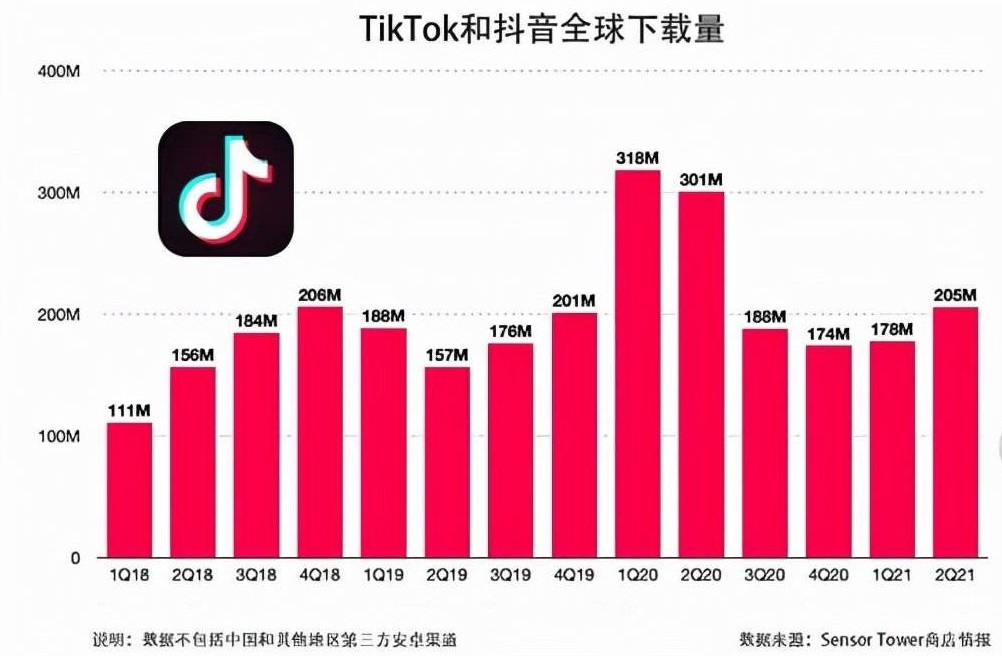 国际版的Tik Tok来自中国吗?四川内慧云信息技术有限公司-国际网络专线