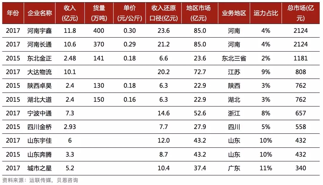 专网专线价格,企业专线网络多少钱一年-国际网络专线